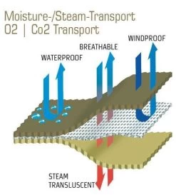 Carinthia Expedition Cover Gore -Survie en plein air carinthia expedition cover gore 10