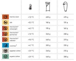 Cocoon Coton Egyptien -Survie en plein air comparatif drap de sac cocoon 1