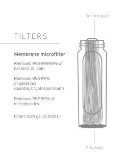 Lifestraw Flex Gravity Bag Peak Series 3L -Survie en plein air filtre a eau lifestraw gravity bag peak serie 3 litres mountain blue 08