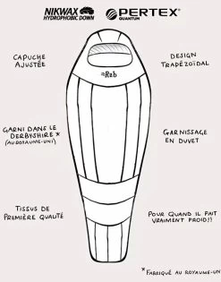 Rab Expedition 1000 -Survie en plein air rab expedition 1000 3