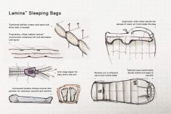 Mountain Hardwear Lamina 15F/-9C Women's -Survie en plein air sac de couchage lamina mountain hardwear 3