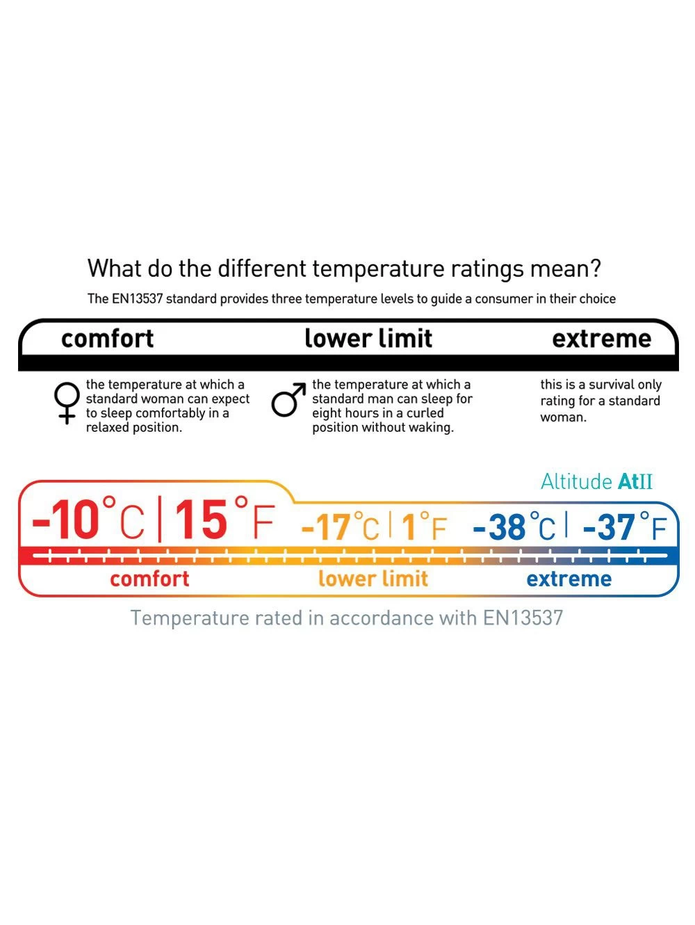 Sea To Summit Altitude ATII 18 Sea To Summit Altitude ATII – Image 16