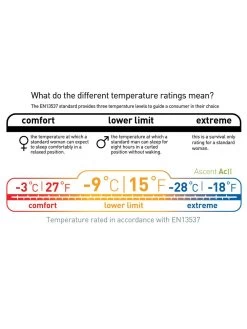 Sea To Summit Ascent ACII -Survie en plein air sac de couchage sea to summit ascent acii