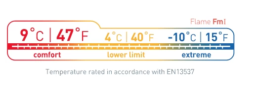 Sea To Summit Flame Fm1 12 Sea To Summit Flame Fm1 – Image 10