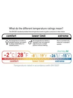 Sea To Summit Journey JOI -Survie en plein air sac de couchage sea to summit journey joi 10