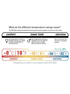 Sea To Summit Journey JOII -Survie en plein air sac de couchage sea to summit journey joii 05