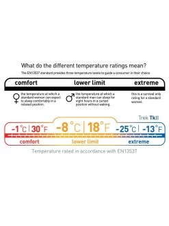 Sea To Summit Trek TKII -Survie en plein air sac de couchage sea to summit trek tk ii 08