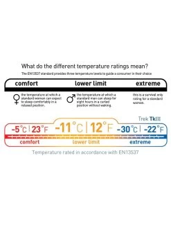 Sea To Summit Trek TKIII -Survie en plein air sac de couchage sea to summit trek tk iii 12