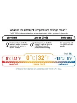 Sea To Summit Trek TKI -Survie en plein air sac de couchage sea to summit trek tki 13