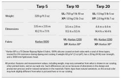 Hilleberg Tarp UL 20 -Survie en plein air tarp hilleberg 5